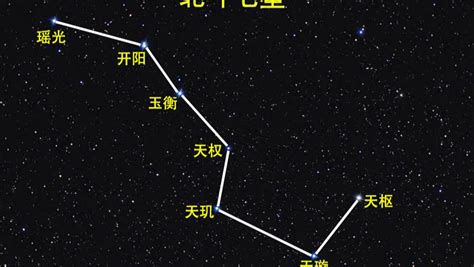 北斗七星 輔星|北斗七星(中國古代北斗星官中的七顆星):星象簡介,北。